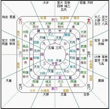 太乙神數pdf|太乙神數:介紹,方位,陰遁陽遁,五元六紀,九宮,積年,天目。